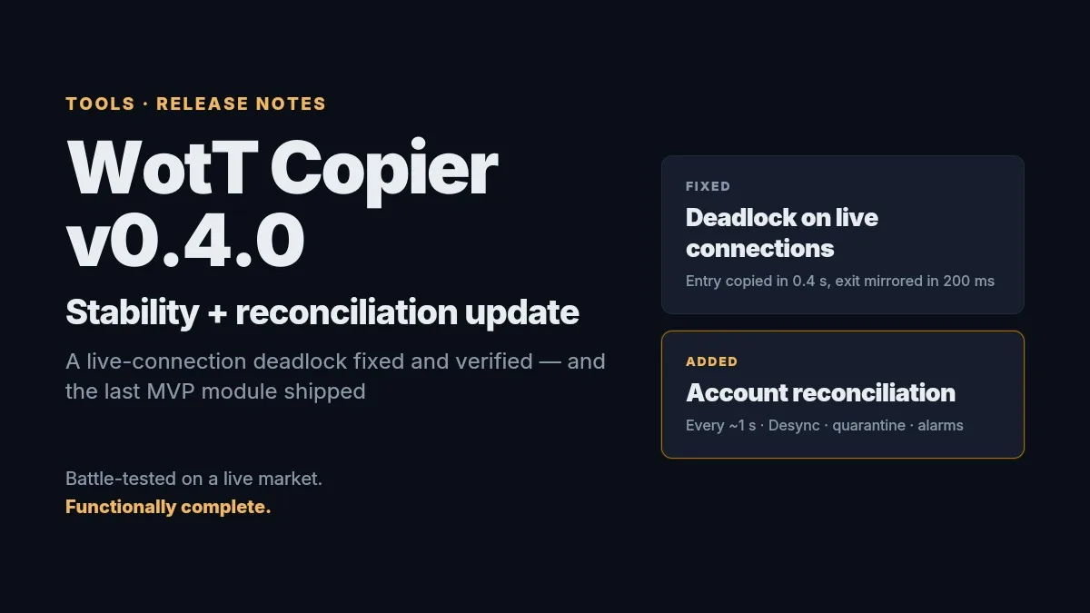 WotT Copier v0.4.0: The Freeze That Only Happened Live — and Full Account Reconciliation