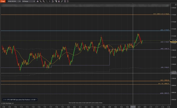 WotT Session Key Levels on a 30-range NinjaTrader 8 chart: developing POC and value area drawn as a staircase, session levels named at the right edge