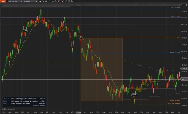 WotT Session Key Levels on a NinjaTrader 8 range chart: London and New York session levels, LDN and NY open bubbles, the opening range box and an ORB breakout tag