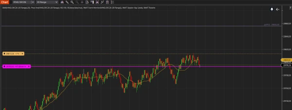 A fired WotT Tripwire alert in NinjaTrader 8: solid magenta line with HIT and the time, below an armed alert in amber