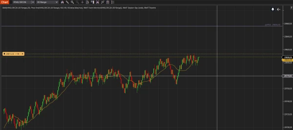 A WotT Tripwire alert just set above price in NinjaTrader 8: amber dashed line with the price and the distance in ticks, bell button in the corner