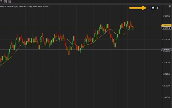 The WotT Tripwire bell button in the top-right corner of a NinjaTrader 8 price panel: press it and drag onto a price to set an alert
