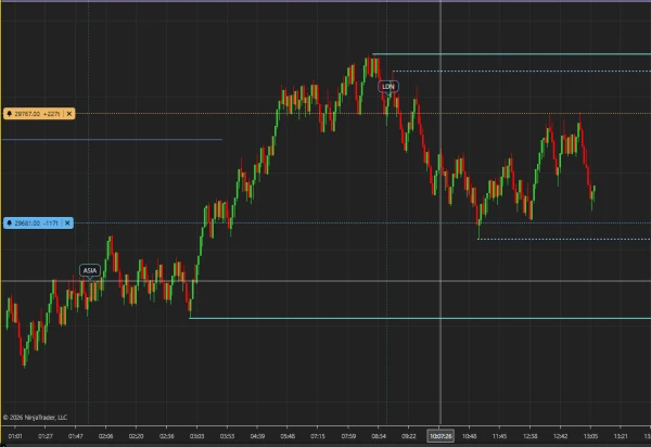 WotT Tripwire on a NinjaTrader 8 chart: two armed price alerts with price and tick-distance labels, amber above price and blue below